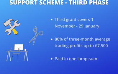 The Self-Employment Income Support Scheme – Third phase