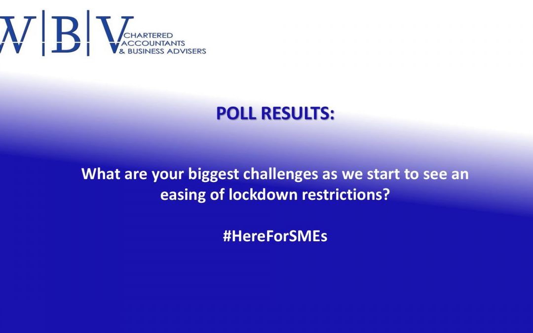What are the biggest challenges facing SME’s Poll Results